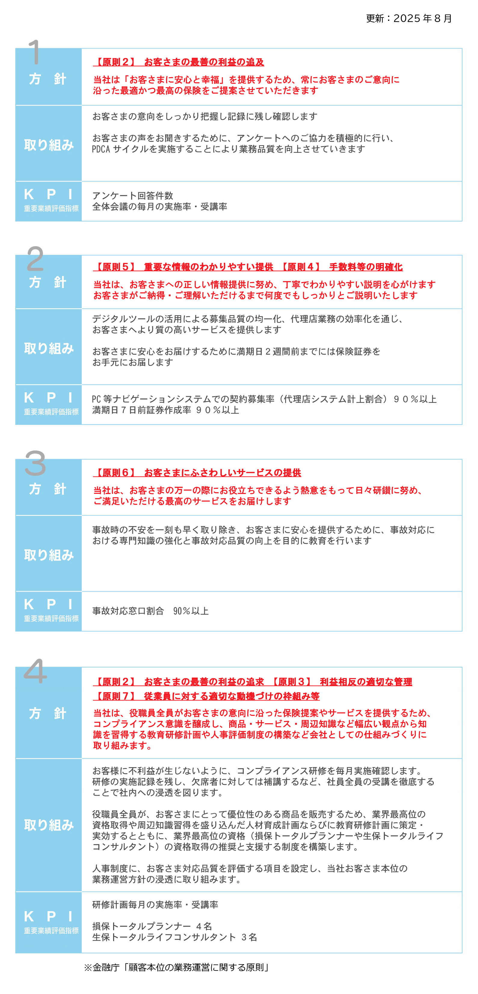 お客さま本位の業務運営方針の内容